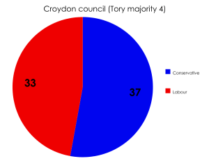 Croydon council