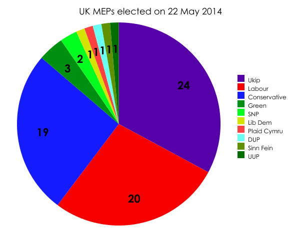 UK MEPs elected