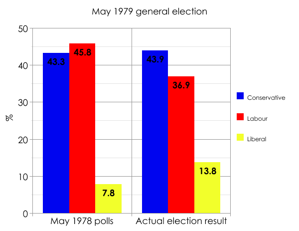 The 1979 general election