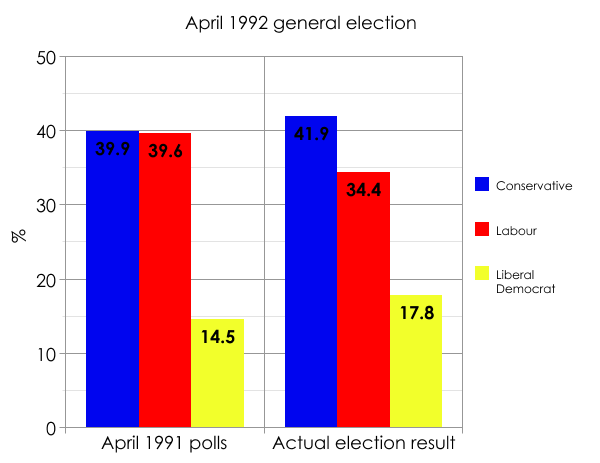 The 1992 general election