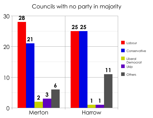 London councils with no overall control