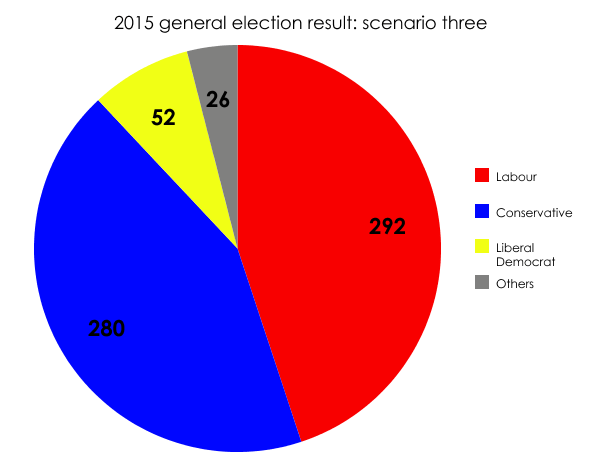 2015: a hung parliament