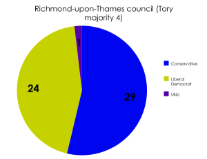 Richmond-upon-Thames council