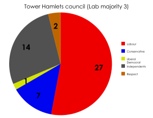 Tower Hamlets council