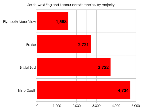South-west England Labour