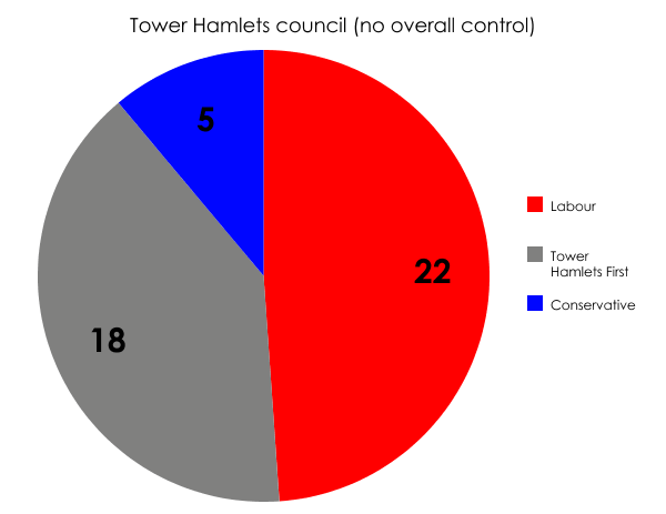 Tower Hamlets council