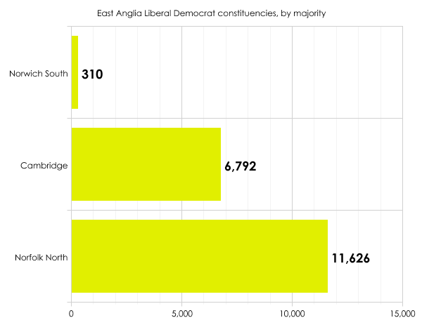 East Anglia Lib Dem constituencies