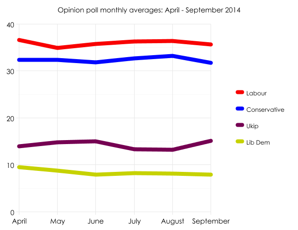 Opinion polls April - September 2014