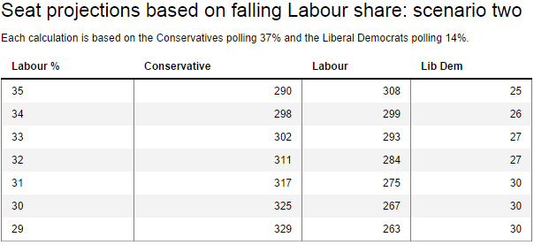 Seat projections 2