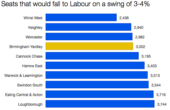 Labour targets part 4