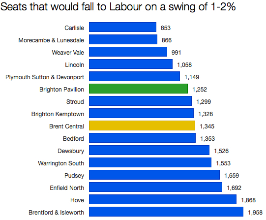Labour swing part 2