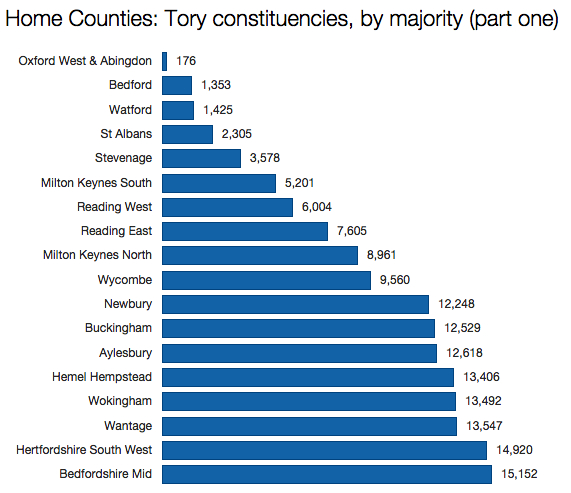 Conservative Home Counties