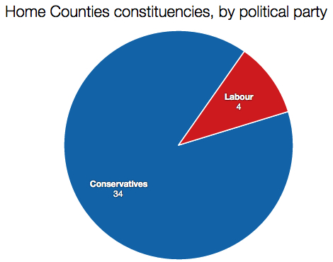 Home Counties constituencies