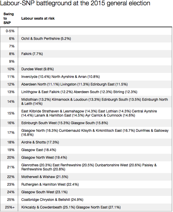 Labour v SNP battleground