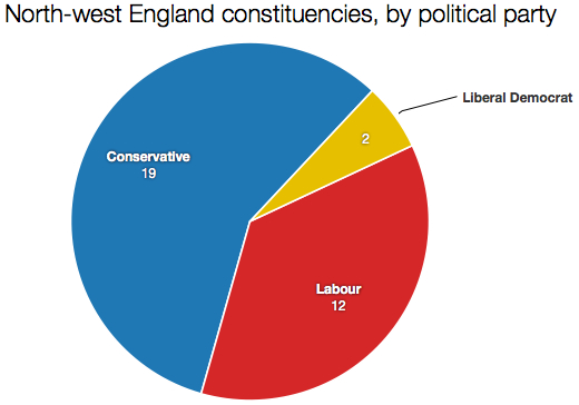 NW England constituencies
