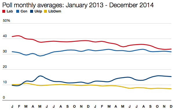 2013-2014 polls