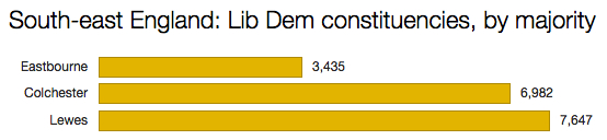 Liberal Democrat seats SE England