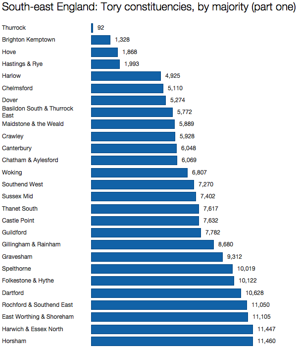 Tory seats SE England
