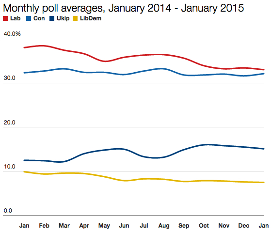 Polls