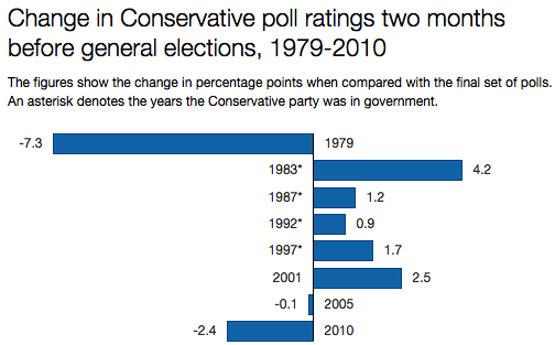 conpolls