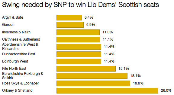 libdemscotland