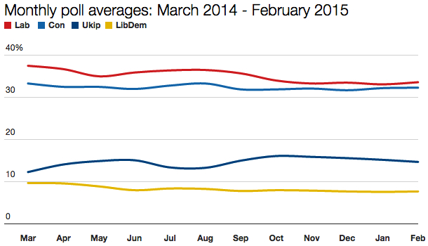 polls