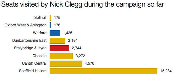 clegg