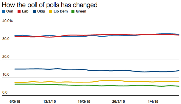 pollofpolls