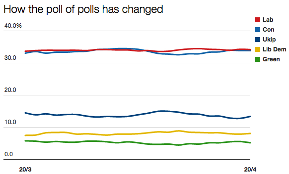 pollofpolls